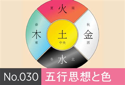 五行土色|五行思想と色 